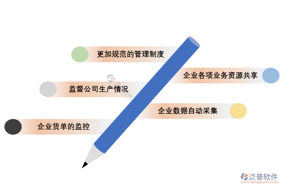 服裝行業(yè)erp進銷存系統(tǒng)如何幫助企業(yè)提升價值.png