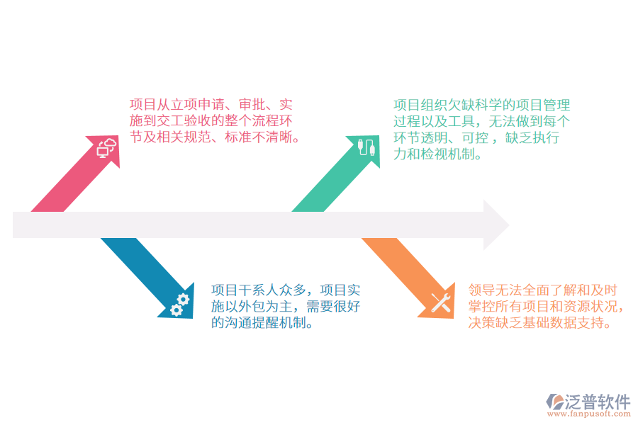 甲方<a href=http://www.digitaldepost.com/xm/ target=_blank class=infotextkey>工程項目管理</a>軟件.png