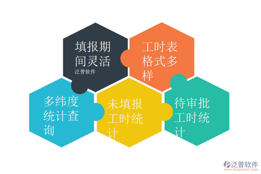 項(xiàng)目管理軟件工時表如何計(jì)算工作時間.png