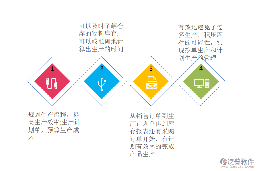 進(jìn)銷存erp的優(yōu)勢.png