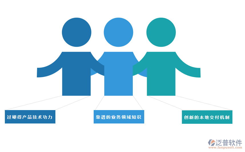 對技術的選擇.png