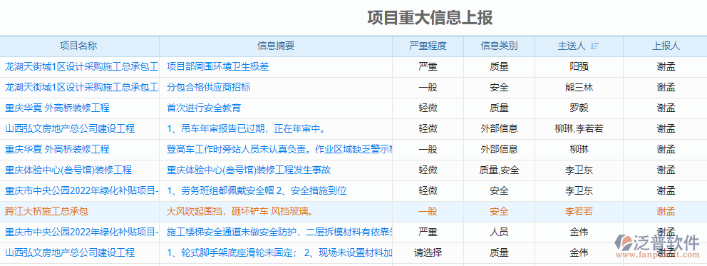項(xiàng)目重大信息上報(bào).png