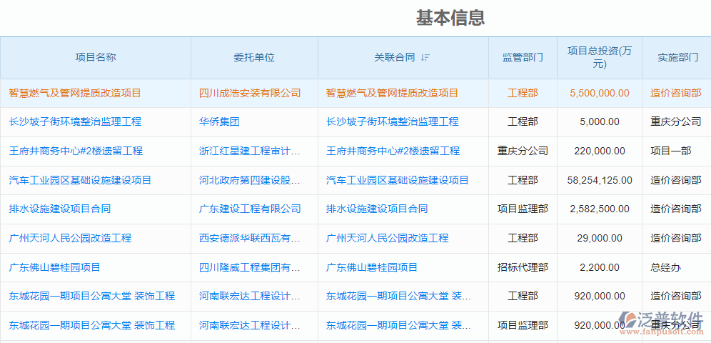 項(xiàng)目咨詢