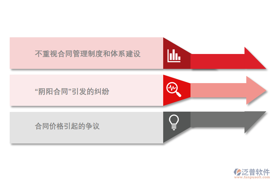 工程項(xiàng)目合同管理存在的問(wèn)題.png