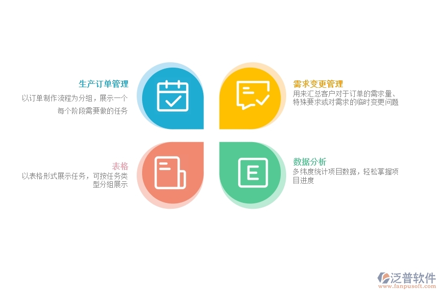 制造業(yè)生產(chǎn)訂單流程用哪款項(xiàng)目管理軟件好.jpg