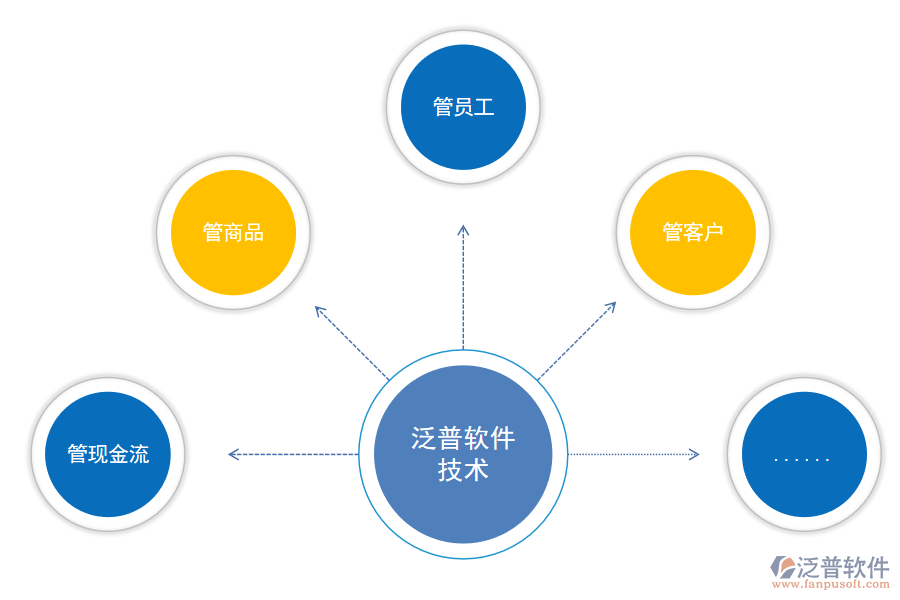 進(jìn)銷(xiāo)存軟件如何幫助凍品行業(yè)解決問(wèn)題.png