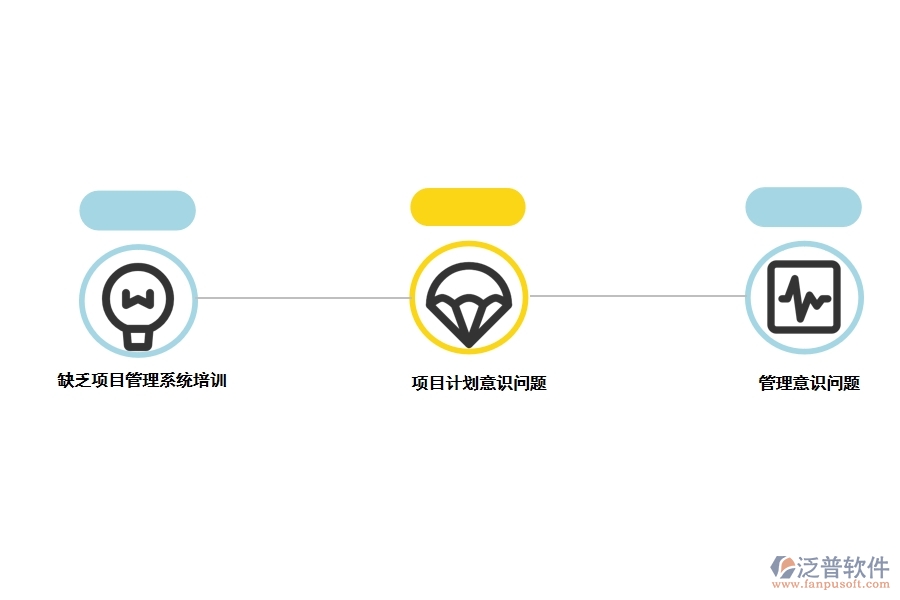 項(xiàng)目管理軟件對(duì)軟件開(kāi)發(fā)的必要性.jpg