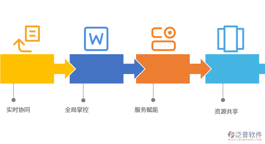 進銷存軟件面對新形勢下的醫(yī)藥行業(yè)怎么做.png