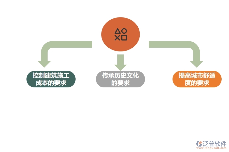工程項目管理中如何實現(xiàn)優(yōu)化設計.jpg