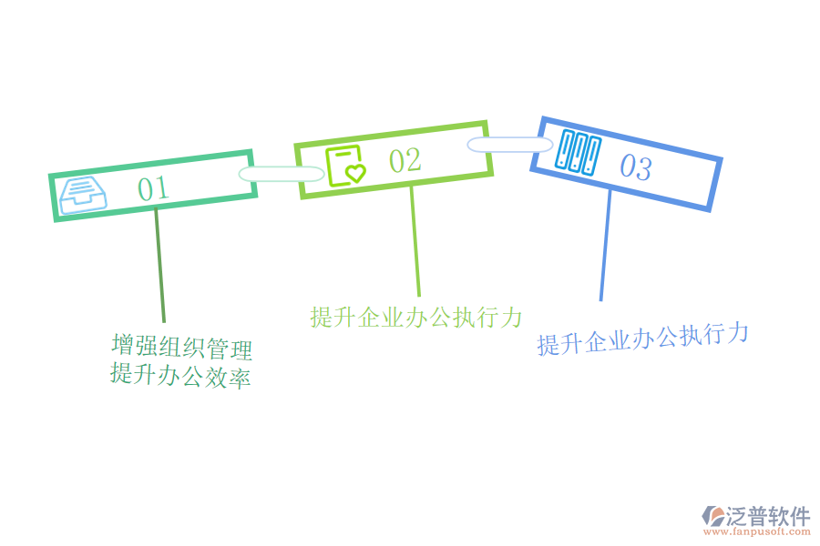 怎樣利用項目管理軟件對工程項目進行管控.png