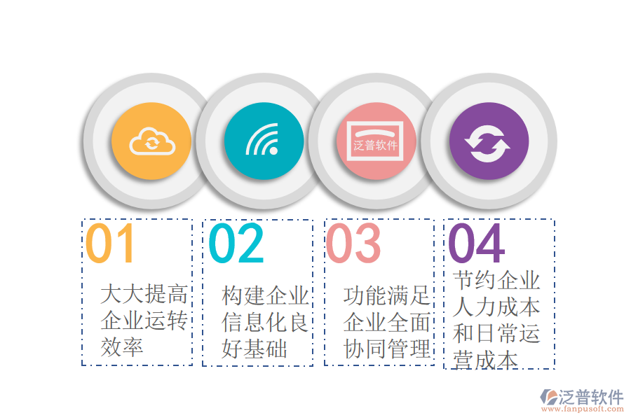 進(jìn)銷存管理系統(tǒng)給企業(yè)帶來的價值有哪些.png