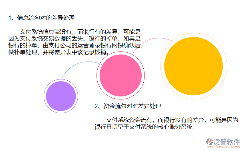 核對差異.png
