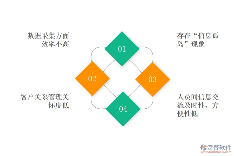 <a href=http://www.digitaldepost.com/crm/ target=_blank class=infotextkey>CRM</a>系統(tǒng)如何對(duì)銷售進(jìn)行管理.jpg