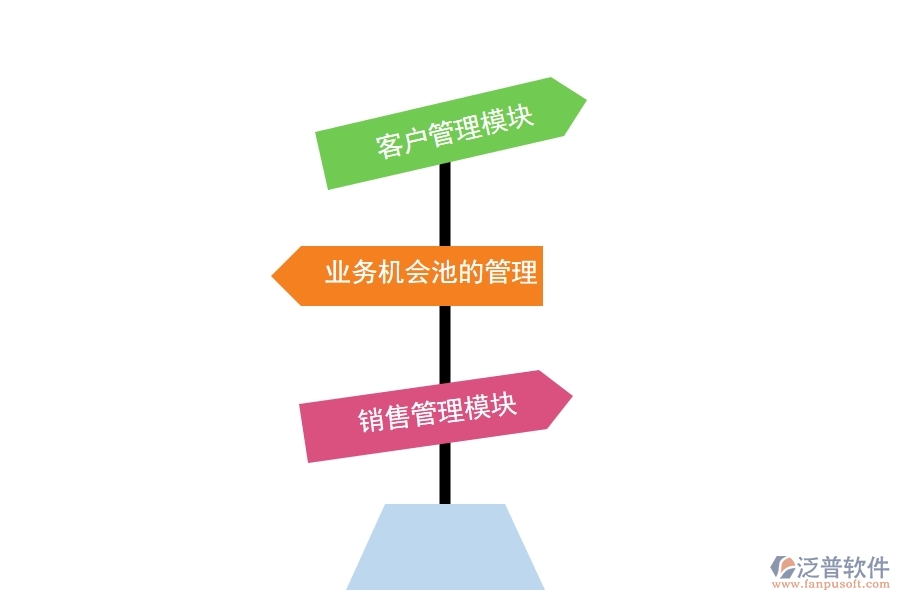 CRM 系統(tǒng)對金融行業(yè)有哪些好的功能.jpg