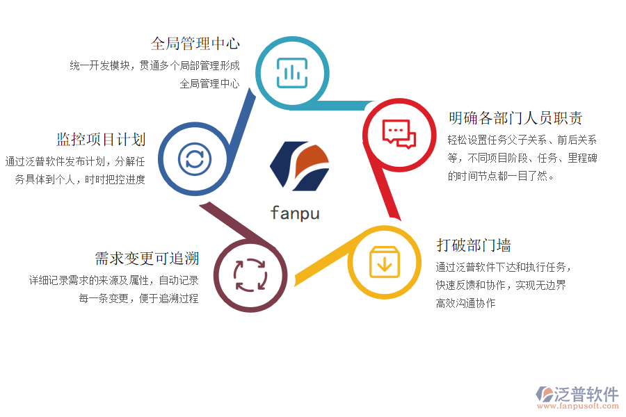 項(xiàng)目管理軟件的好處