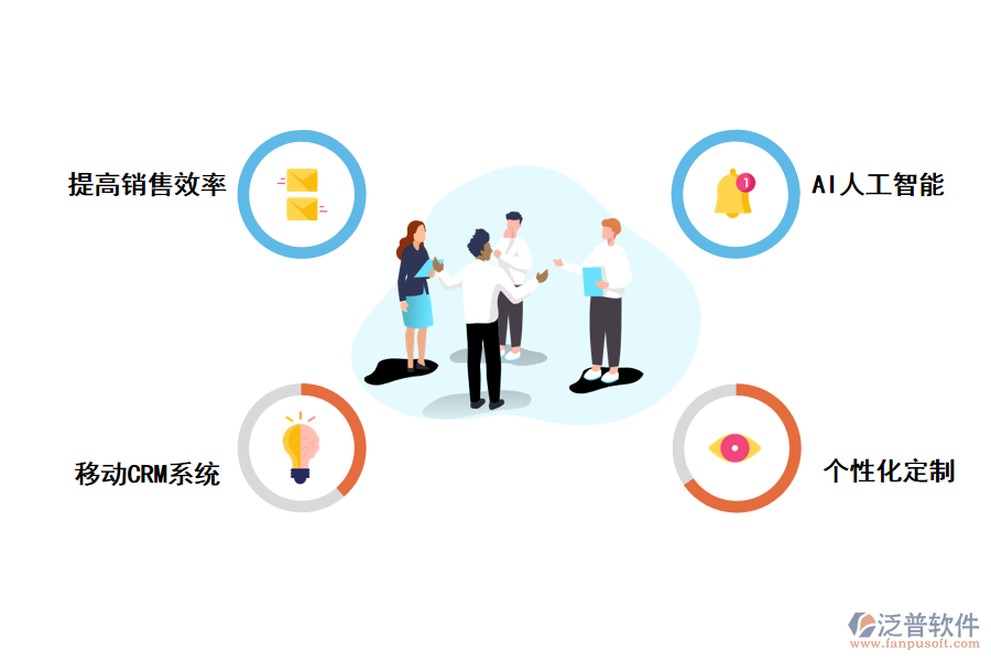CRM客戶(hù)管理系統(tǒng)的作用