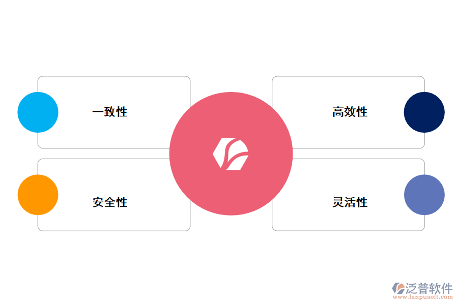 泛普軟件進(jìn)銷(xiāo)存系統(tǒng)的特點(diǎn)