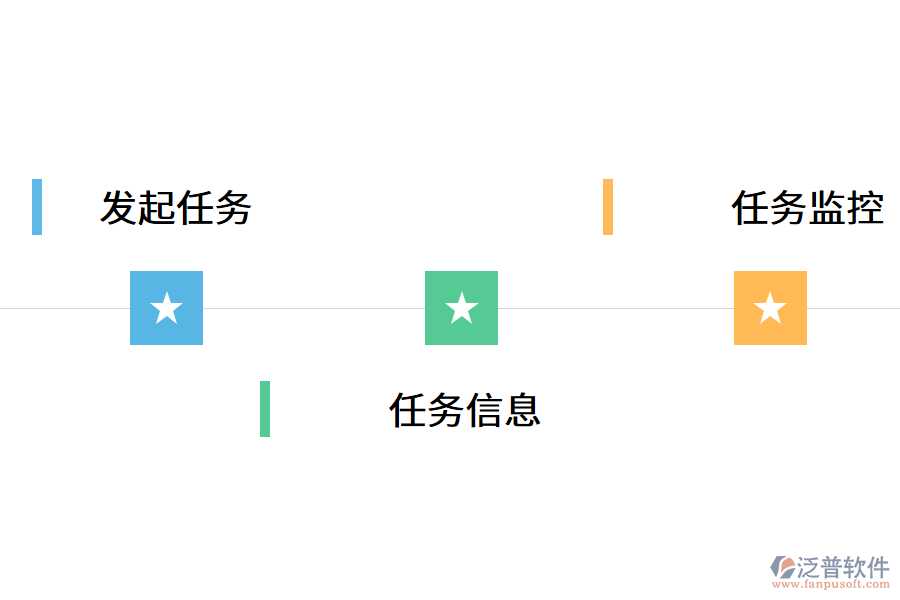 OA任務管理軟件系統(tǒng).png
