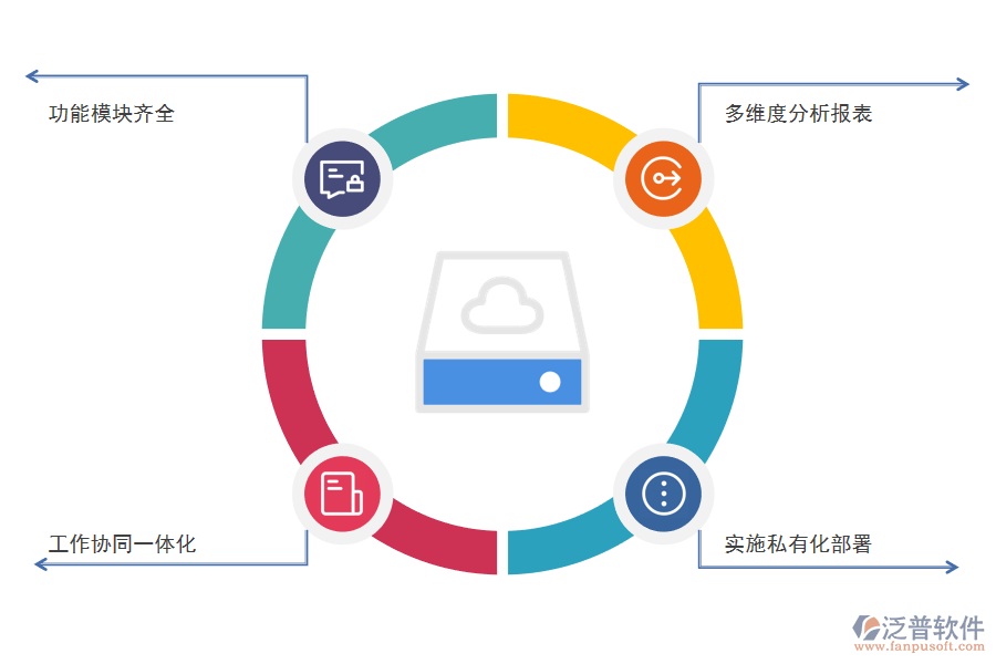 CRM<a href=http://www.digitaldepost.com/crm/ target=_blank class=infotextkey>客戶管理系統(tǒng)</a>的好處