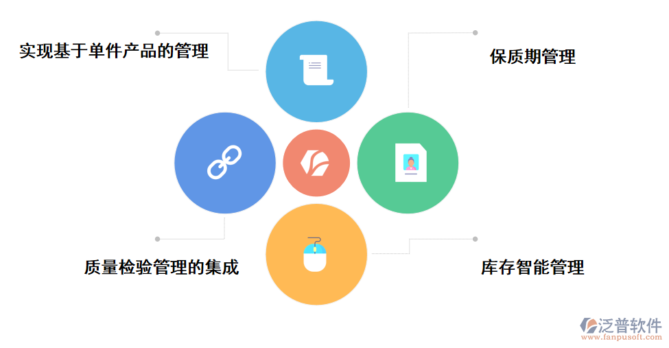 泛普軟件出入庫管理軟件的功能應(yīng)用