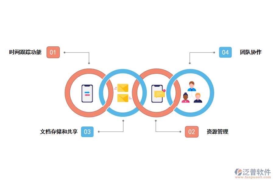 研發(fā)項目管理系統(tǒng)的功能應用