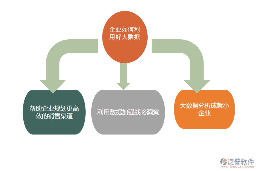 <a href=http://www.digitaldepost.com/crm/ target=_blank class=infotextkey>CRM</a>png