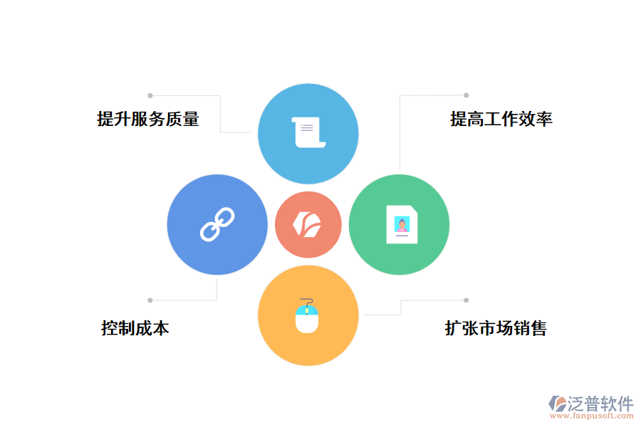 CRM<a href=http://www.digitaldepost.com/crm/ target=_blank class=infotextkey>客戶管理系統(tǒng)</a>給企業(yè)帶來的好處