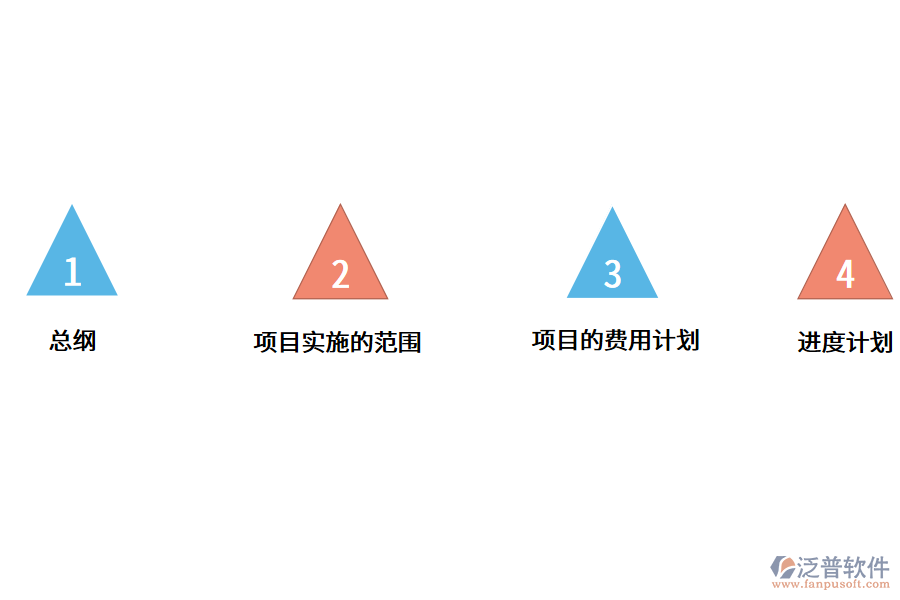 <a href=http://www.digitaldepost.com/fanpuerp/ target=_blank class=infotextkey>ERP軟件</a>項目.png