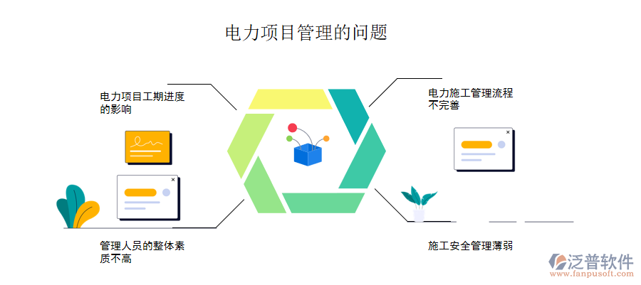 電力項(xiàng)目管理的問(wèn)題png