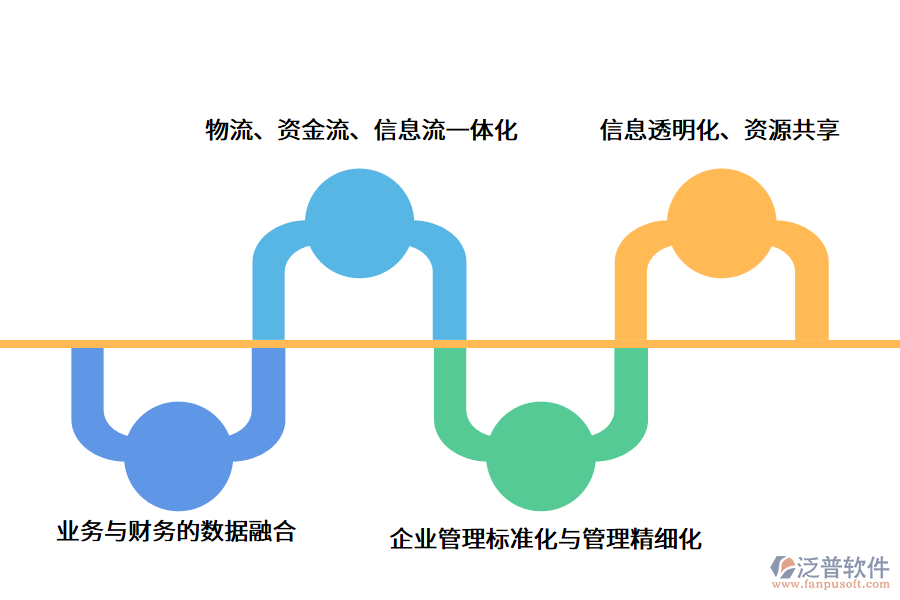 監(jiān)理<a href=http://www.digitaldepost.com/xm/ target=_blank class=infotextkey>項(xiàng)目管理軟件</a>.png