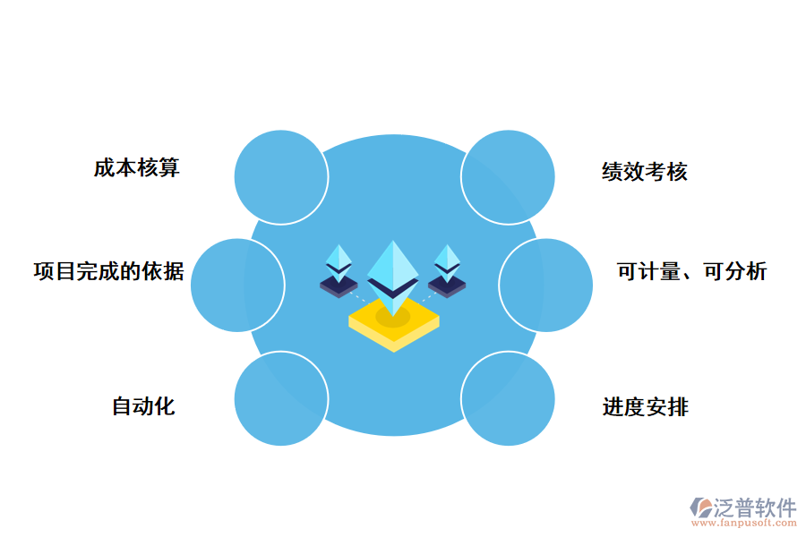 項(xiàng)目管理系統(tǒng)特色優(yōu)勢