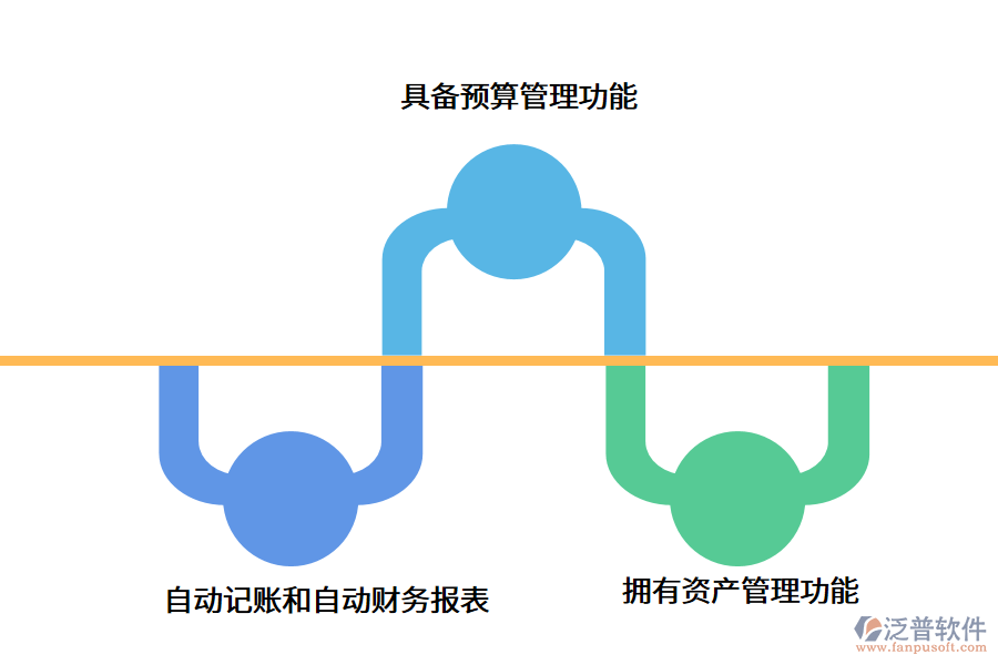 監(jiān)理<a href=http://www.digitaldepost.com/caiwu/xt/ target=_blank class=infotextkey>財(cái)務(wù)軟件</a>.png