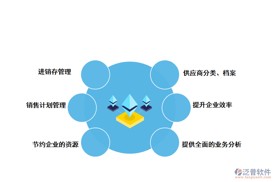 泛普軟件進(jìn)銷存管理軟件的價值