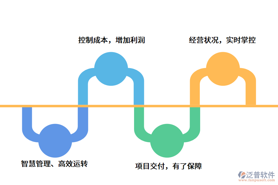 監(jiān)理<a href=http://www.digitaldepost.com/xm/ target=_blank class=infotextkey>項目管理軟件</a>.png