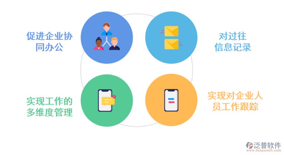 <a href=http://www.digitaldepost.com/oa/ target=_blank class=infotextkey>OA<a href=http://www.digitaldepost.com/oa/ target=_blank class=infotextkey>辦公軟件</a></a>的優(yōu)勢.png