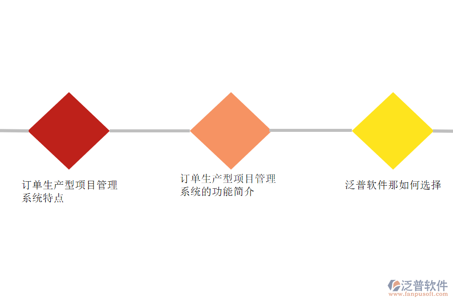 訂單生產管理軟件功能