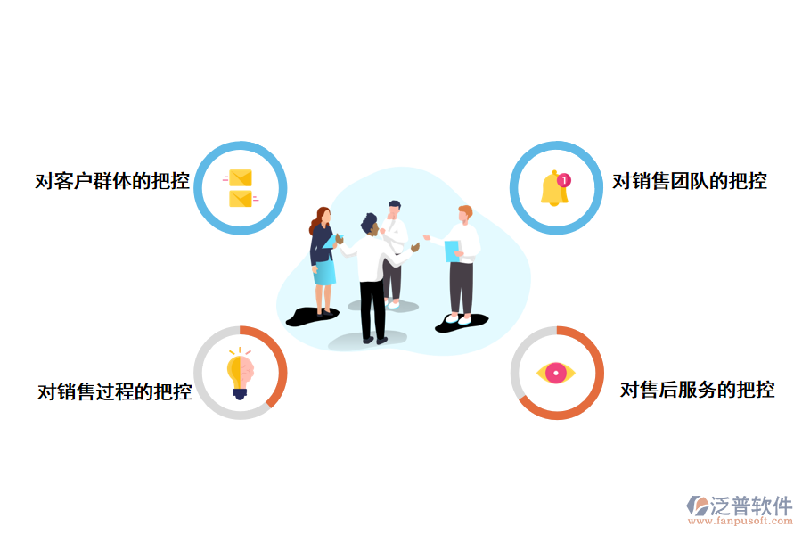 CRM客戶管理系統(tǒng)如何<a href=http://www.digitaldepost.com/gongsi/yw/ target=_blank class=infotextkey>業(yè)務(wù)管理</a>