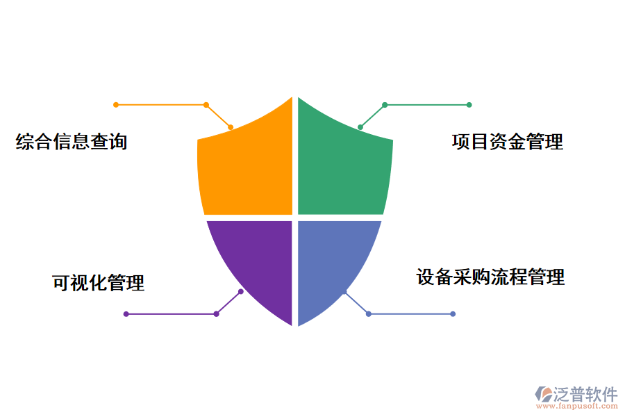 工程項目管理系統(tǒng)的優(yōu)勢