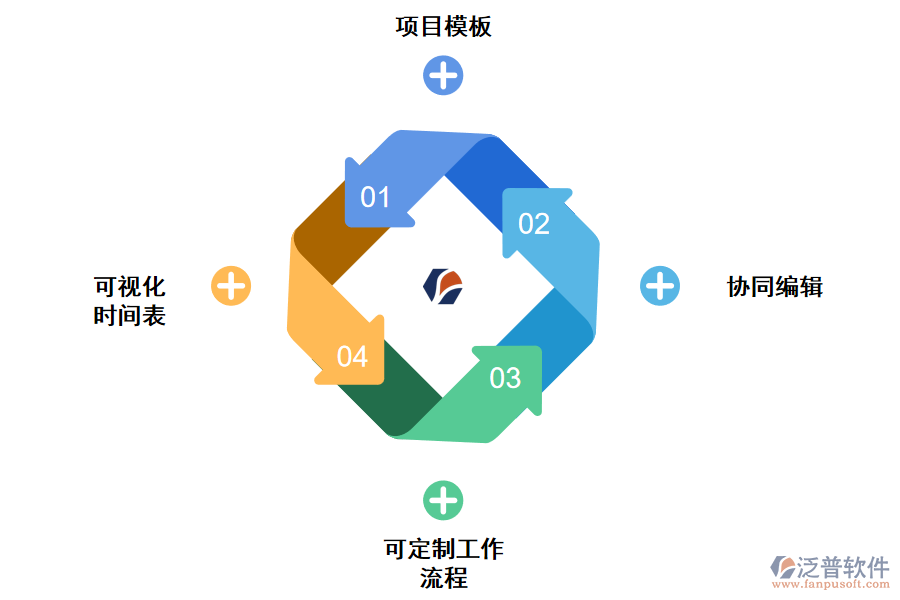創(chuàng)意項(xiàng)目管理