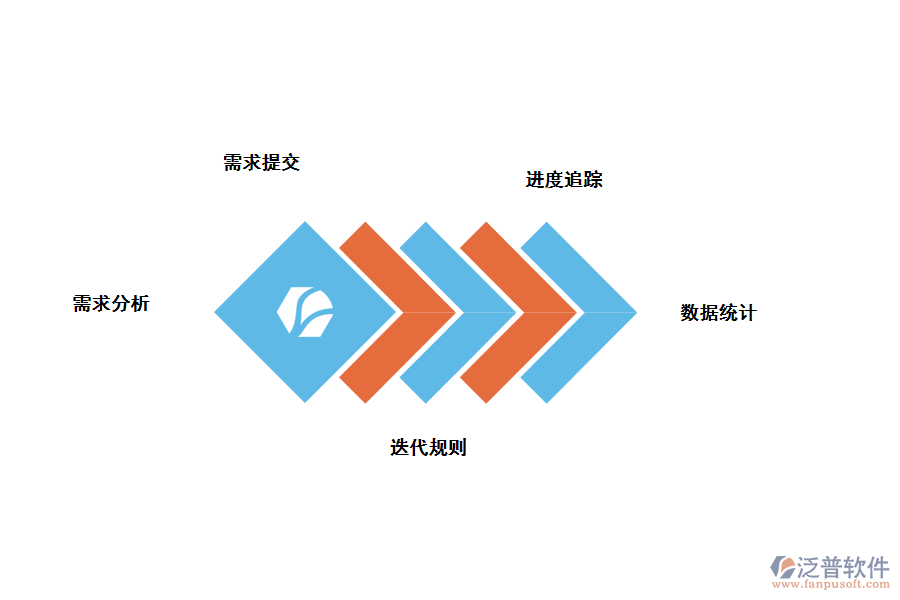 敏捷需求管理中的應用