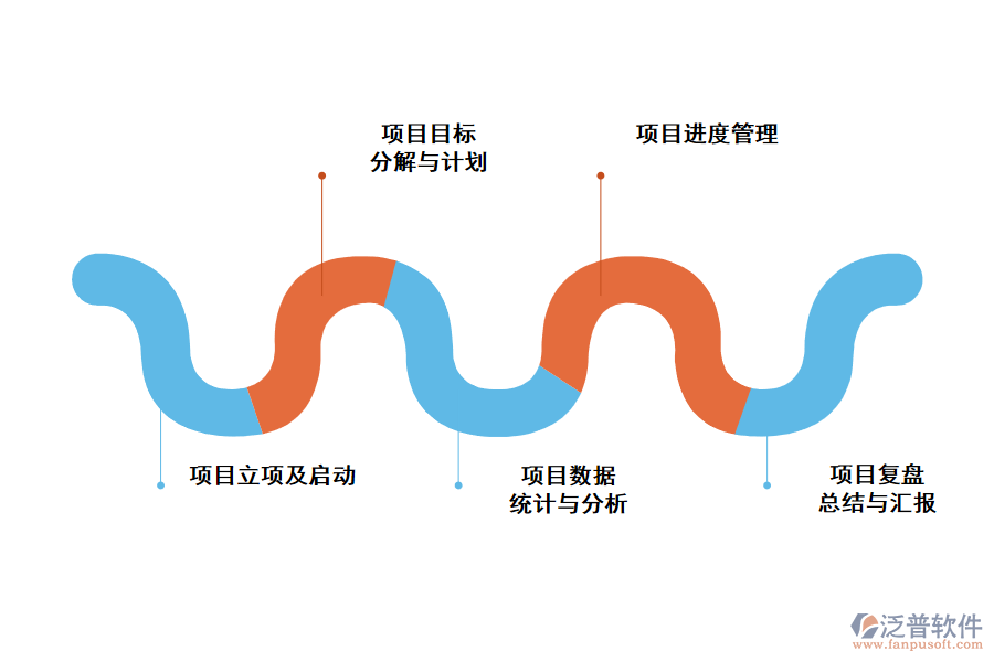項目管理應用場景