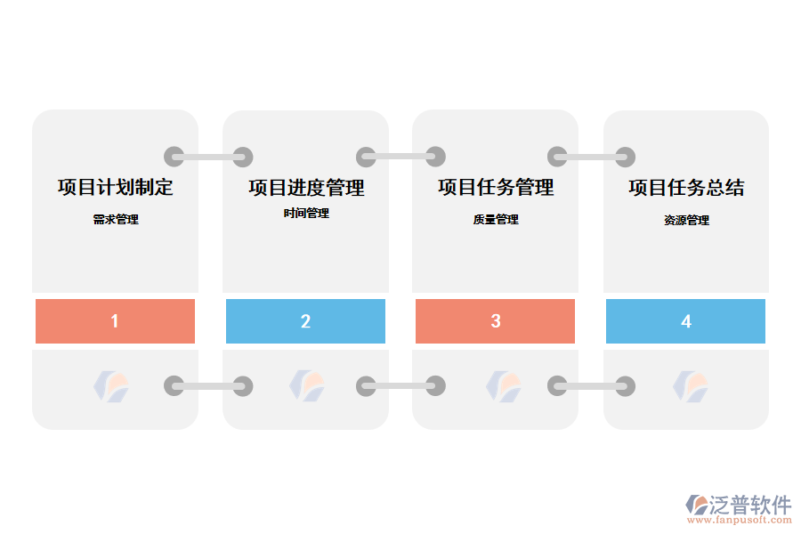 項目管理核心
