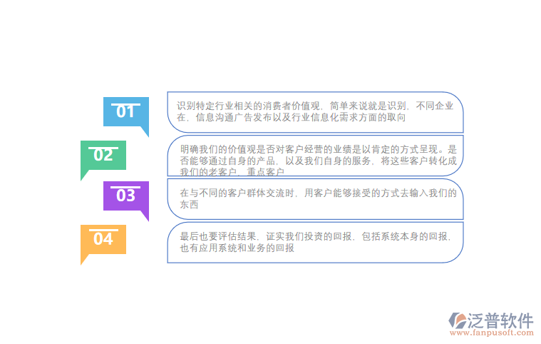 <a href=http://www.digitaldepost.com/crm/ target=_blank class=infotextkey>CRM系統(tǒng)</a>分析.png