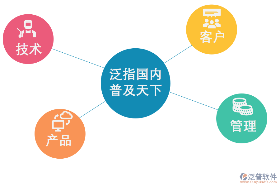 CRM系統(tǒng)如何幫助<a href=http://www.digitaldepost.com/gongsi/xt/ target=_blank class=infotextkey>企業(yè)管理</a>好客戶