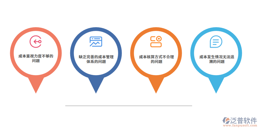 建筑工程行業(yè)項目成本管理.png