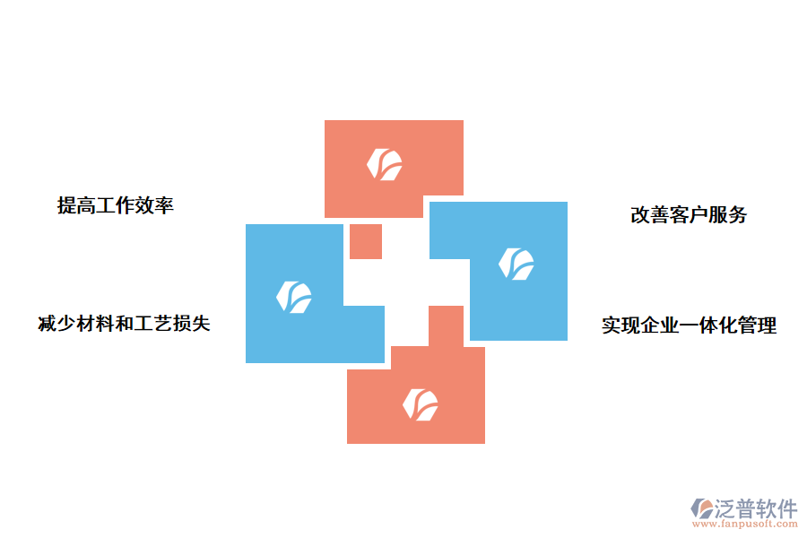 泛普軟件<a href=http://www.digitaldepost.com/fanpuerp/ target=_blank class=infotextkey>ERP軟件</a>對印刷行業(yè)的好處