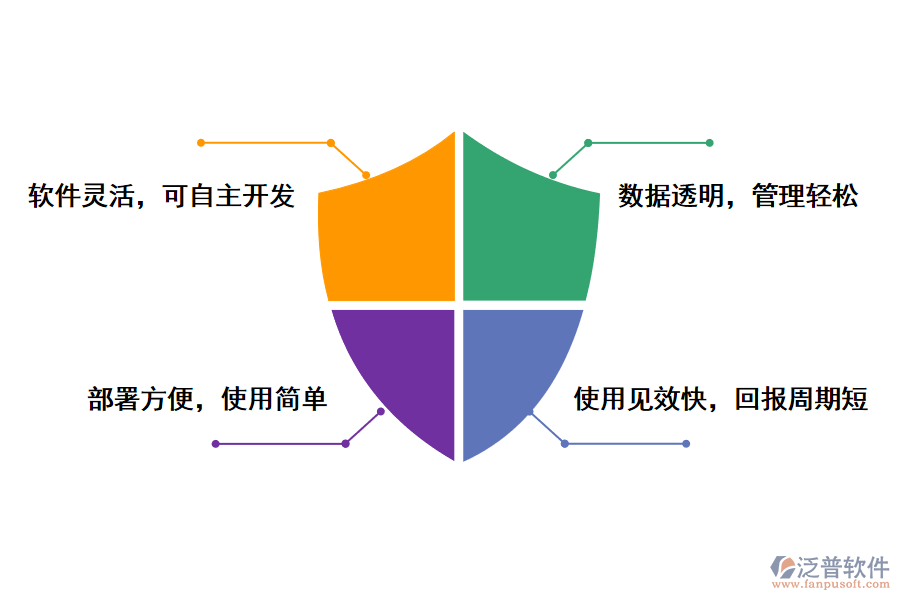 泛普軟件行業(yè)<a href=http://www.digitaldepost.com/fanpuerp/ target=_blank class=infotextkey><a href=http://www.digitaldepost.com/fanpuerp/ target=_blank class=infotextkey>erp系統(tǒng)</a></a>的好處