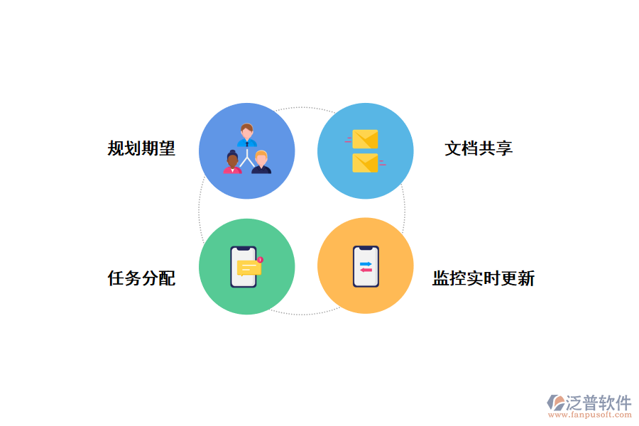 泛普<a href=http://www.digitaldepost.com/xm/ target=_blank class=infotextkey>項目管理軟件</a>對軟件開發(fā)團隊的功能