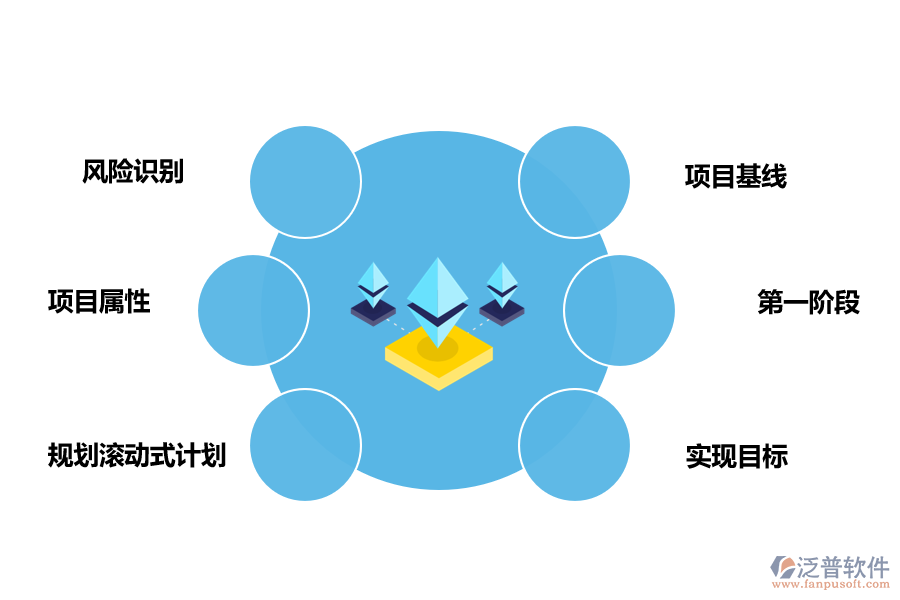 滾動式計(jì)劃