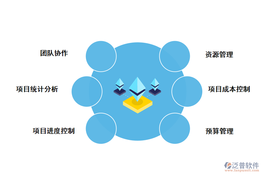 項目管理集成系統(tǒng)的主要功能